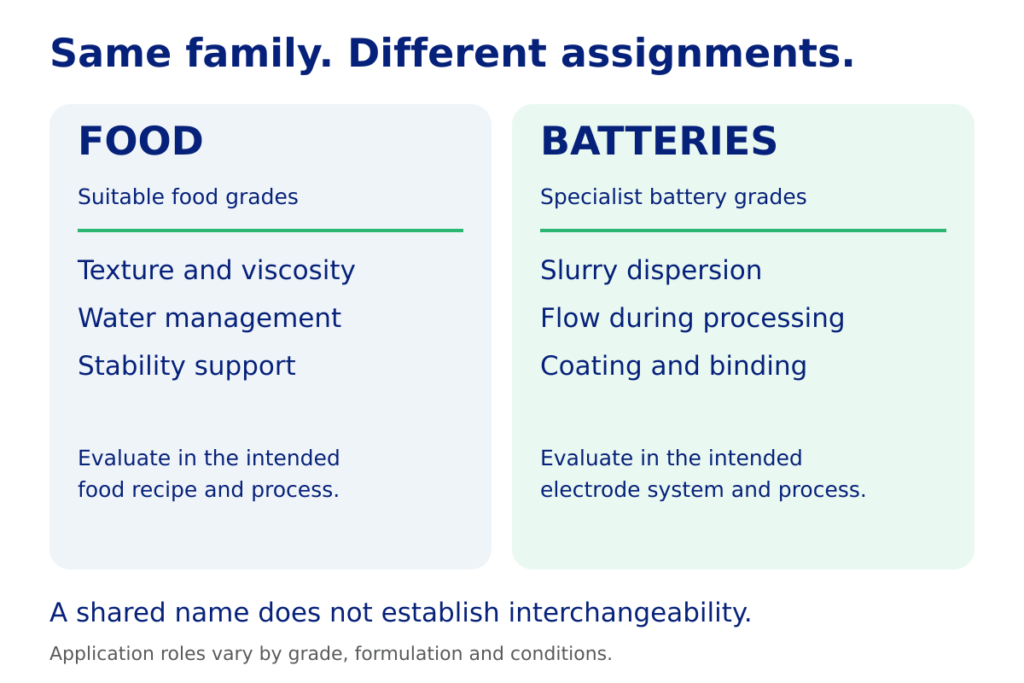 cmc two assignments