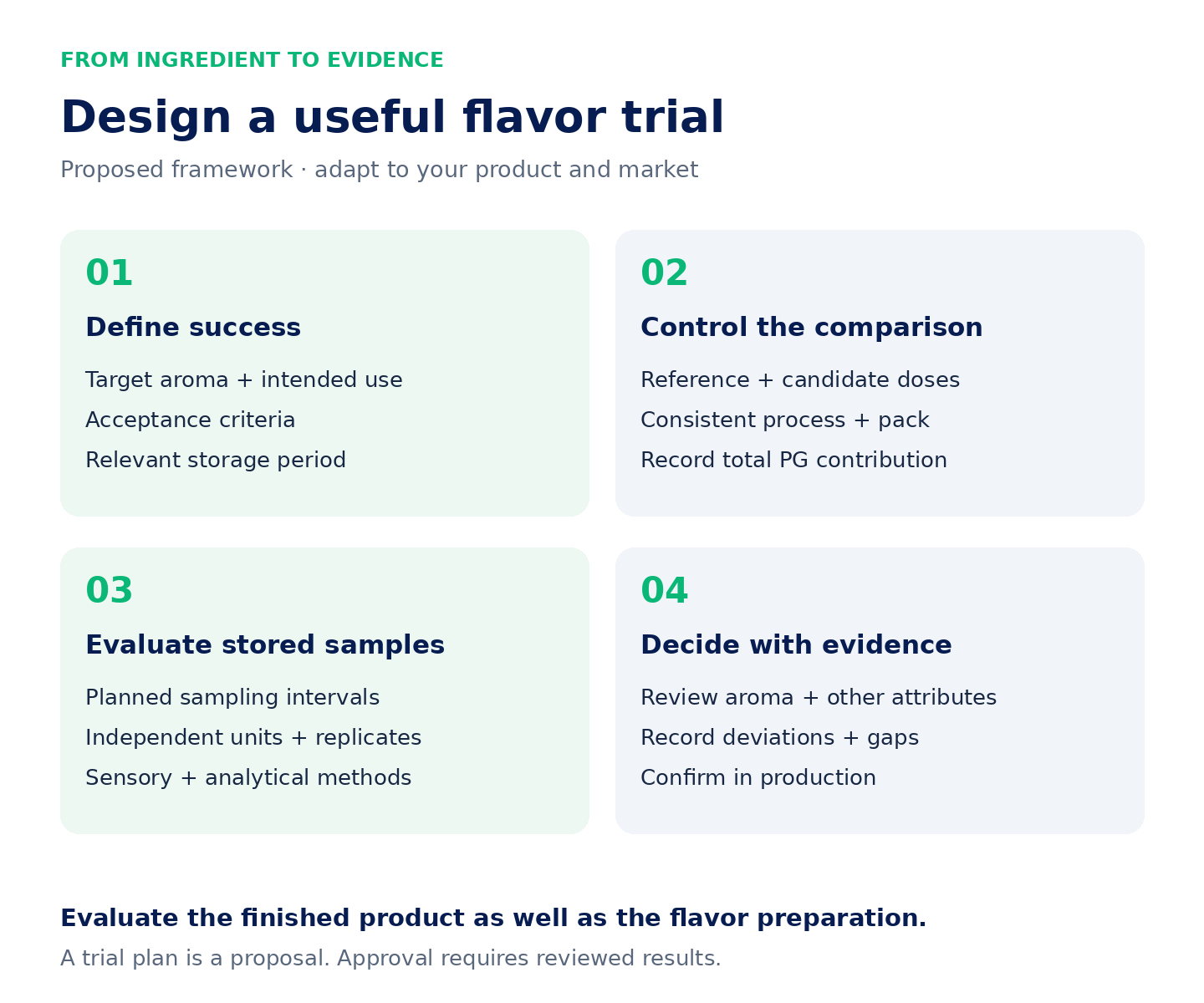 flavor retention trial framework